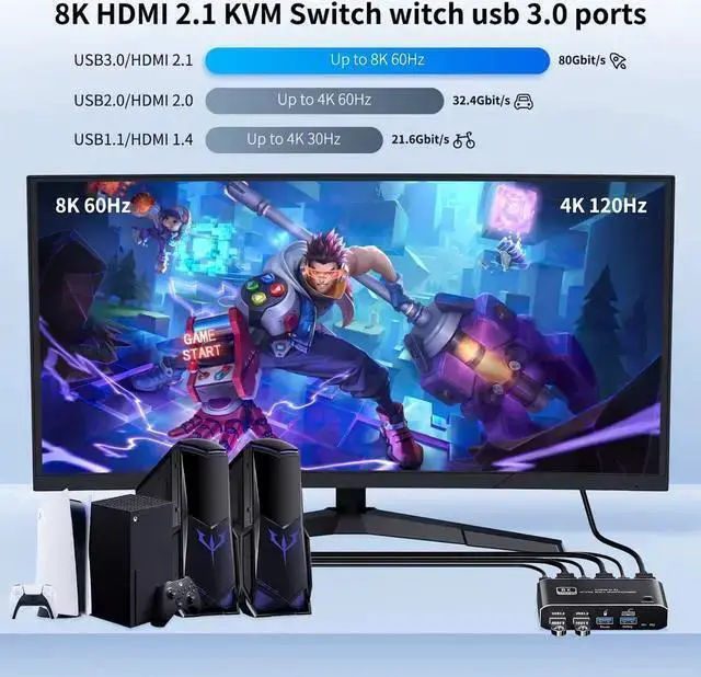 Alt view image 4 of 7 - KVM Switch HDMI WISDUM USB HDMI 2.1 KVM Switch 4K 120Hz, BolAAzuL 8K Dual-Port USB 3.0 HDMI 2.1 KVM Switch, USB-C HDMI KVM Switcher with Keyboard Shortcut Hotkey Switching HDCP 2.3 for Series X S /4 p