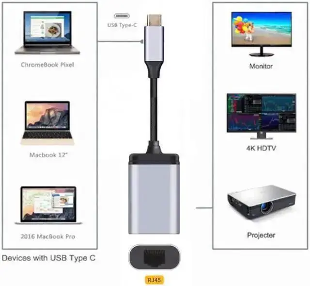 Alt view image 5 of 6 - Network Adapter WISDUM USB-C Type-C USB3.1 to 1000Mbps Gigabit Ethernet Network LAN Cable Adapter for Laptop