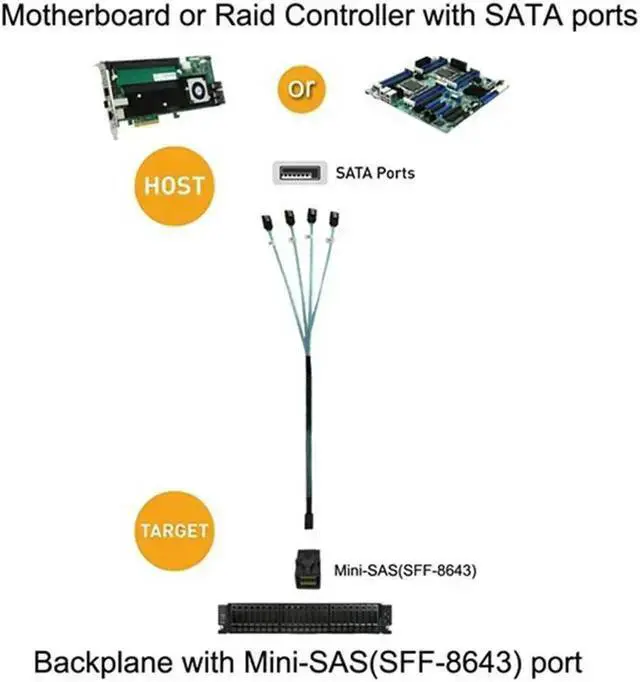 Alt view image 2 of 3 - Power Cable WISDUM Ruth's sister Internal HD Mini SAS (SFF-8643) Target - 4X SATA (Host) Cable, SFF-8643 To 4X SATA Cable HD Mini SAS Host 2Pieces