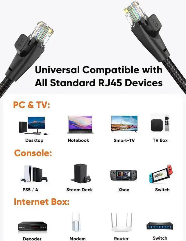 Alt view image 7 of 7 - WISDUM Cat 6 Ethernet Cable Braided Cat6 Gigabit High Speed 1000Mbps Internet Cable RJ45 Network LAN Cord Compatible with PC PS5 PS4 PS3 Smart TV Router, 15FT