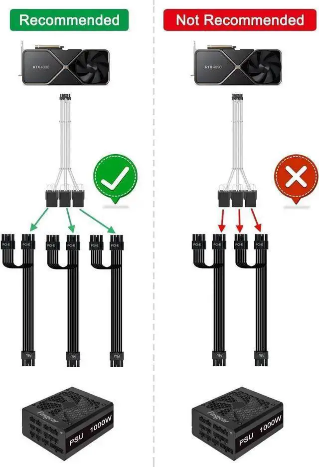 Alt view image 7 of 7 - Power Cable WISDUM PCI-e 5.0 Extension Cable 30cm/1ft 16 Pin(12+4) Male to PCIE 3x8Pin(6+2) Female Sleeved Extension Cable with 4 Cable Combs 12VHPWR 16AWG Cable Compatible for GPU RTX 3090Ti 4070Ti 4