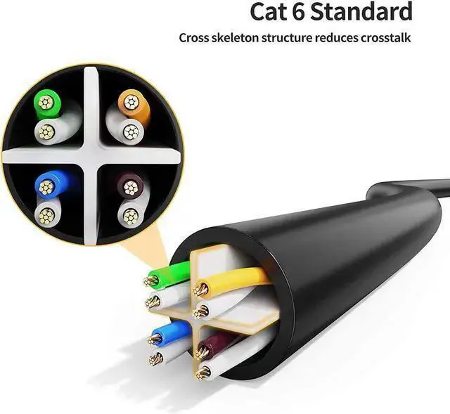 Alt view image 5 of 7 - Internet Cable WISDUM CAT6 Ethernet Extension Cable, Shielded 8P8C Ethernet Patch Cable,Up Angled Support Bandwidth Up to 250mhz,1.6ft/0.5m,Black