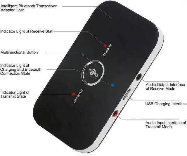 Alt view image 7 of 7 - Wireless Adapter WISDUM 2in1 Bluetooth Transmitter & Receiver Wireless A2DP Home TV Stereo Audio Adapter