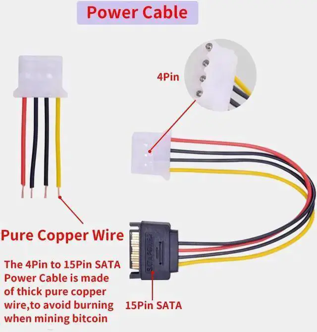 Alt view image 3 of 6 - Gadget WISDUM Ver006 PCI-E Mining GPU Riser Card Extender PCIE 1X to 16X Extension Cable Adapter with 0.6M USB 3.0 Cable SATA to 6Pin Power Wire for GPU Graphics Card Bitcoin Ethereum Mining (Black)