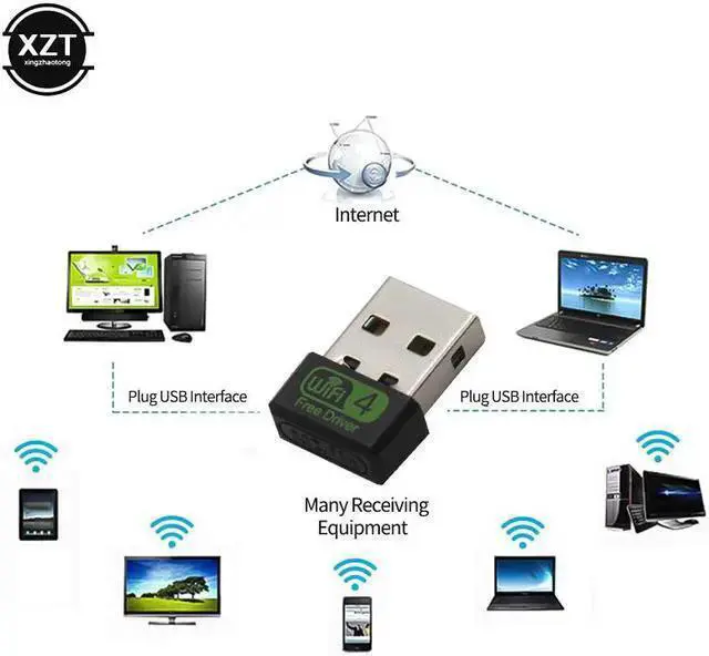 Alt view image 5 of 5 - Wireless Adapter WISDUM Network Card Wifi Adapter Lan 150 600 Mbps Free Driver Antenna AC Wifi Receiver PC Wi-Fi Dongle Ethernet 802.11n/g/b
