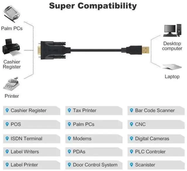 Alt view image 5 of 6 - VGA Cable WISDUM FTDI FT232RL CHIP USB TO DB9 FEMALE RS232 SERIAL CONVERTER NULL MODEM CABLE CROSS WIRINGS 2RXD 3TXD OR 2TXD 3RXD CROSSOVER WIRE (PINOUT 2) 5M Length(3.6M Length)