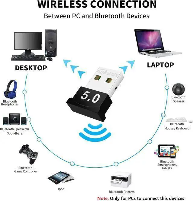 Alt view image 3 of 7 - Wireless Adapter WISDUM Bluetooth Adapter for PC 5.0 Bluetooth Adapter for Windows 11/10/8.1/8/7 Bluetooth Dongle with Ultra Range Dual Mode USB Dongle for PC for Keyboard, Mobile, Printer, Headset, S
