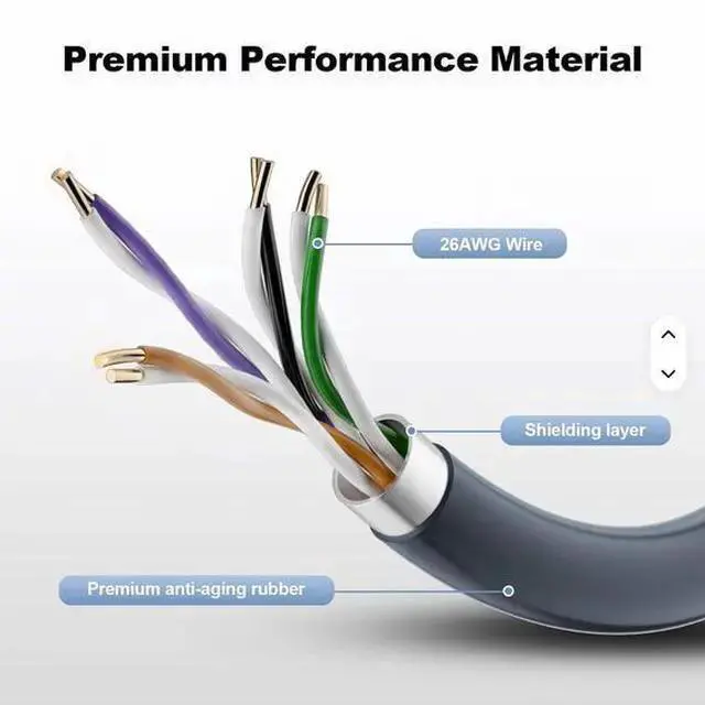 Alt view image 4 of 7 - USB Cable WISDUM High Seepd Starlink Ethernet Cable, Waterproof 1200Mbps Starlink Extension Replacement Cable for Starlink Gen3, V3, Mini, Gray