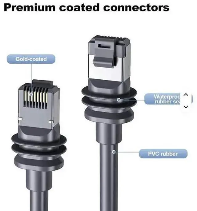 Alt view image 2 of 7 - USB Cable WISDUM High Seepd Starlink Ethernet Cable, Waterproof 1200Mbps Starlink Extension Replacement Cable for Starlink Gen3, V3, Mini, Gray