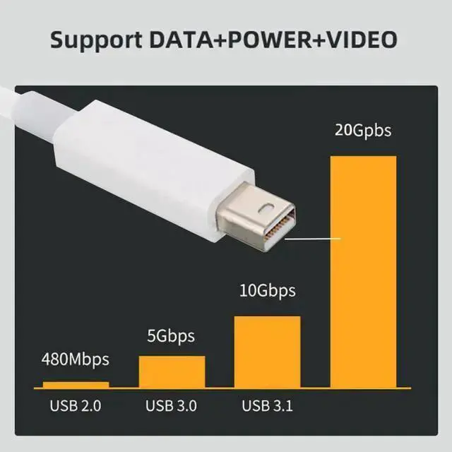 Alt view image 6 of 7 - USB Cable WISDUM Thunderbolt Cable 1.64FT Thunder-Bolt 2 Port to Thunder-Bolt 2 Male to Male Video Data Cable for Mac 2013 2014 2015