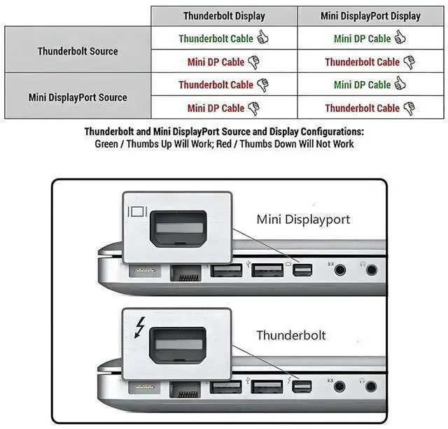 Alt view image 5 of 7 - USB Cable WISDUM Thunderbolt Cable 1.64FT Thunder-Bolt 2 Port to Thunder-Bolt 2 Male to Male Video Data Cable for Mac 2013 2014 2015