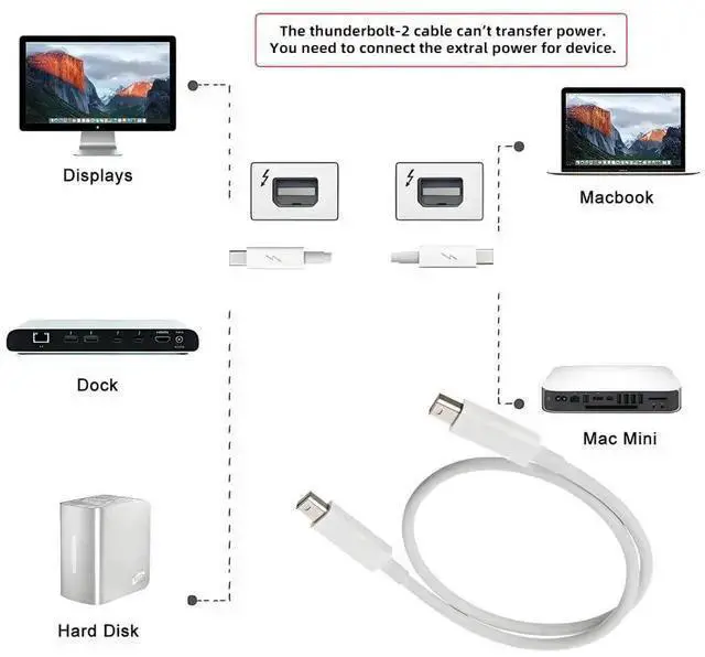 Alt view image 3 of 7 - USB Cable WISDUM Thunderbolt Cable 1.64FT Thunder-Bolt 2 Port to Thunder-Bolt 2 Male to Male Video Data Cable for Mac 2013 2014 2015