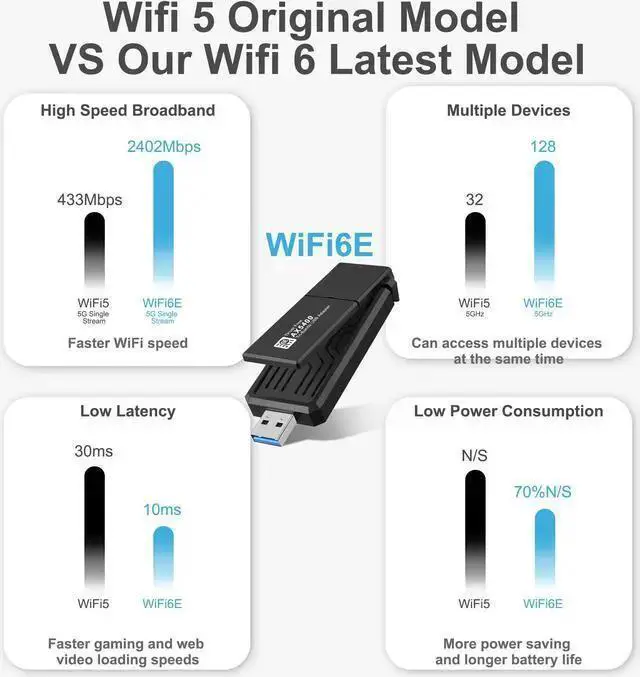 Alt view image 2 of 7 - Wireless Adapter WISDUM AX5400 802.11AX WiFi 6E USB 3.0 WiFi Adapter - for PC Laptop Tri Band 6GHz/5GHz/2.4GHz, WPA3, Wireless USB WiFi Dongle Network Adapter,Only Compatible with Windows 11/10, Drive