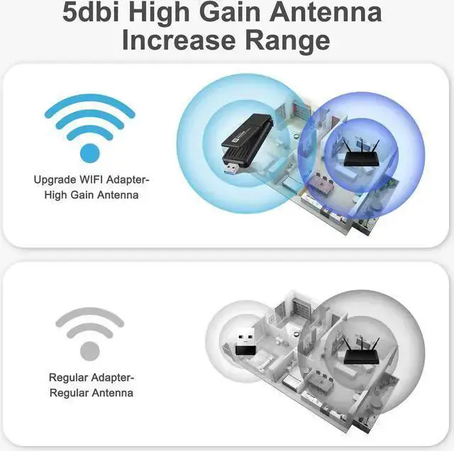 Alt view image 3 of 7 - Wireless Adapter WISDUM AX5400 802.11AX WiFi 6E USB 3.0 WiFi Adapter - for PC Laptop Tri Band 6GHz/5GHz/2.4GHz, WPA3, Wireless USB WiFi Dongle Network Adapter,Only Compatible with Windows 11/10, Drive