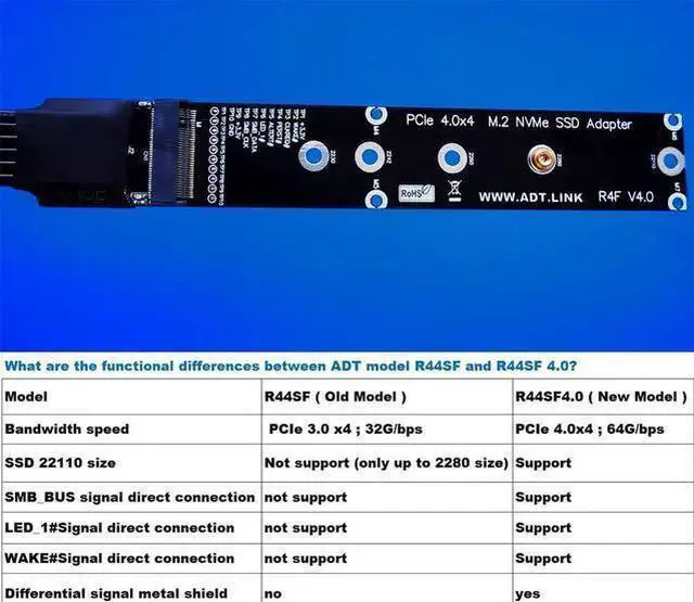 Alt view image 3 of 6 - Gadget WISDUM ADT-LINK M.2 NVMe SSD to PCI Express 4.0 X4 Extension Cable Full Speed 64G/BPS Solid State Drive Riser Card Support SSD 2230 2240 2260 2280 22110 (15CM,R44SF 4.0)