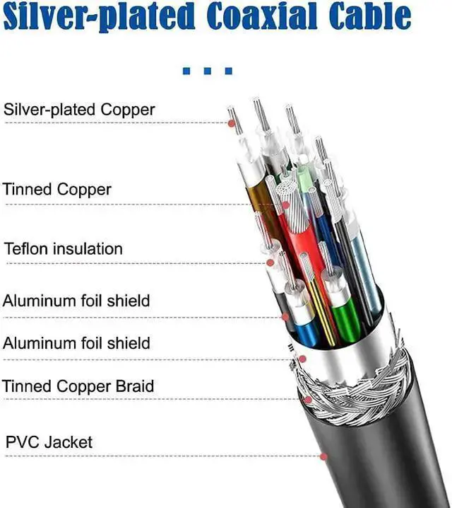 Alt view image 6 of 7 - USB Cable WISDUM USB-IF Certified USB4 USB4.0 USB-C Type-C Male to USB-C Type-C Male USB4 Cable 40Gbps with 100W Charging 1.0M
