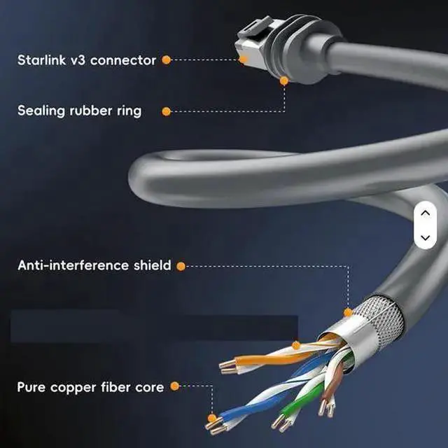 Alt view image 4 of 7 - USB Cable WISDUM 33FT/30FT Waterproof Replacement Cable for Starlink Gen3/V3/V4/Mini - Outdoor Ethernet Network Extension Cord (Gray)