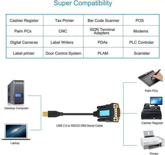 Alt view image 6 of 7 - WISDUM 1.8m USB 2.0 to RS232 DB9 Male Serial Adapter Cable PL-2302 Chipset w/Female to Female Adapter Converter Support USB 2.0 Windows XP VISTA/7/8/10 Mac Linux (with Female to Female Converter)