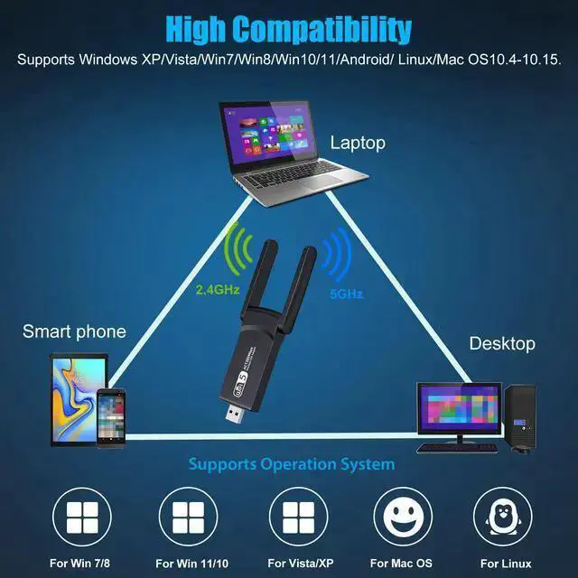 Alt view image 3 of 6 - Wireless Adapter WISDUM 1300Mbps Long Range USB WiFi Adapter for PC Desktop Laptop