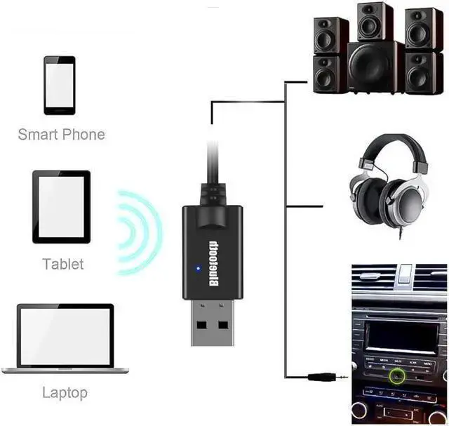 Alt view image 3 of 4 - Wireless Adapter WISDUM Car Bluetooth Adapter Receiver Wireless Stereo Music 3.5mm AUX Jack Audio Receptor Mini USB Bluetooth for Auto Speaker