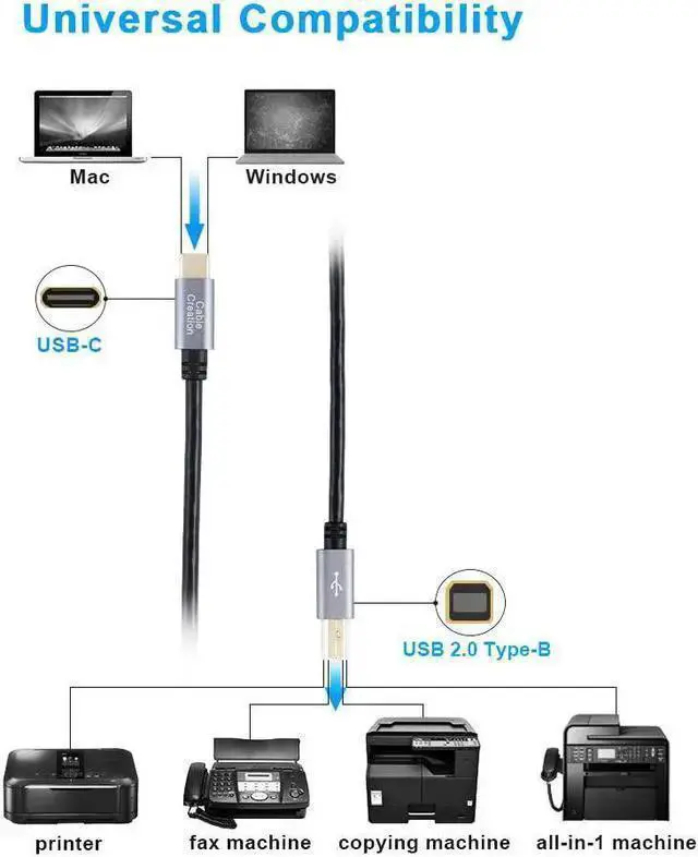 Alt view image 6 of 6 - USB Cable WISDUM USB C Printer Cable 6.6FT USB C to Printer Cable USB C to B, Scanner Cable Printer Cable to USB C MIDI Cable for Yamaha Casio Digital Piano MIDI Controller DJ Controller, 2M Black