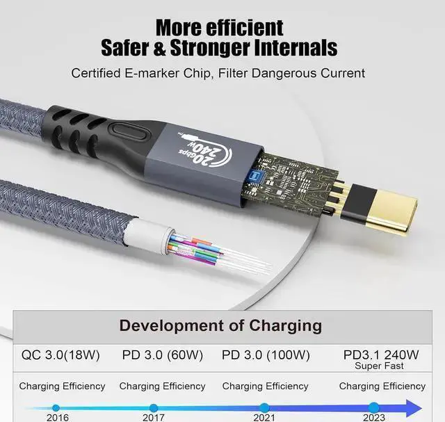 Alt view image 2 of 7 - USB Cable WISDUM 20Gbps USB C 3.2 Extension Cable, USBC 3.2 Gen2 Type-c Male to Female Extender Cable Ultra HD 4K@60Hz 240W Charging 20Gbps Data Transfer Compatible with External SSD eGPU