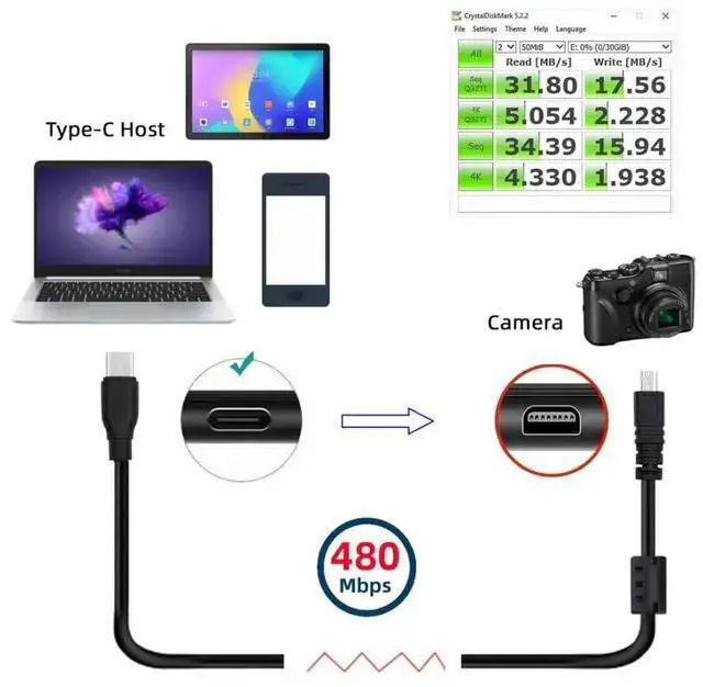Alt view image 2 of 7 - USB Cable WISDUM Nikon UC-E6 USB Cabl, USB C to Mini 8Pin Charging Data Transfer Cable for COOLPIX D5200 D3200 D7200 S2500 S2600 4.92FT/1.5M