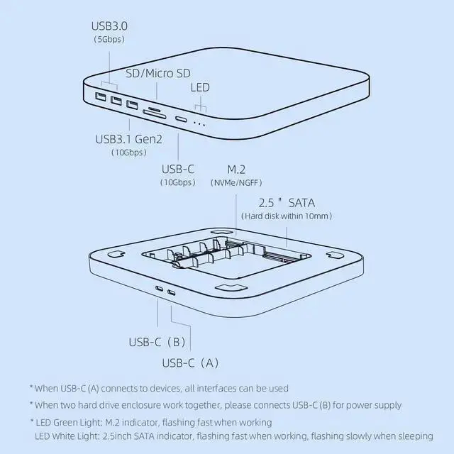 Alt view image 3 of 7 - Gadget WISDUM Hagibis USB-C Hub with Dual Hard Drive Enclosure, Type-C Docking Station for Mac Mini M2, Mac Studio M1 Max Ultra with 2.5inch SATA, M.2 NVMe NGFF, USB 3.1 Gen2, USB-C, SD/TF, 2 USB 3.0
