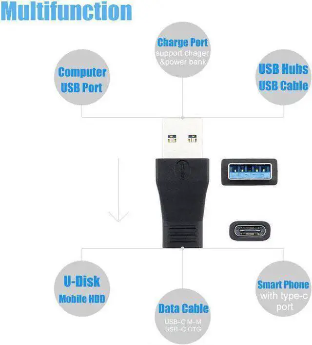 Alt view image 2 of 2 - WISDUM USB-C USB 3.1 Type C Female to USB 3.0 A Male Adapter Converter Support Data Sync & Charging