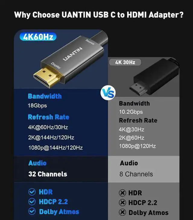 Alt view image 6 of 7 - WISDUM USB C Female to HDMI Male Adapter | 4K 60Hz Uni-Directional USB Type C 3.1 Source to HDMI Monitor Converter USB C Adapter for USB4/Thunderbolt 3 4 Cable - Not HDMI to USB C