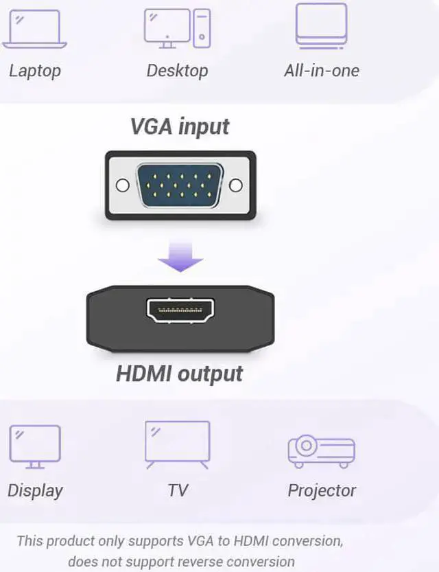 Alt view image 2 of 7 - WISDUM VGA to HDMI Adapter ,1080P Analog to Digital Video Audio Converter Male to Female with Audio and Micro USB Charging Cable VGA Adapter for PC Laptop to HDTV Projector