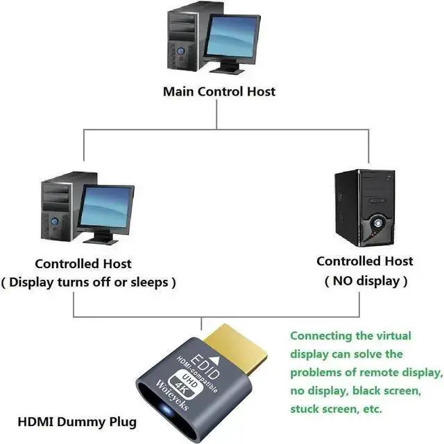 Alt view image 4 of 6 - WISDUM 3 Pack HDMI Dummy Plug 4K HDR Virtual Monitor EDID Emulator Headless Display Adapter Supports up to 4k@60Hz 1080@120Hz