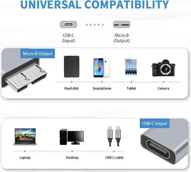 Alt view image 3 of 7 - WISDUM USB C to Micro B Adapter Type C to Micro B Cable Adapter 2Pack Micro B to USB C 3.1 Adapter for Hard Drive Cable USB C Hard Drive Cable Adapter for USB 3.0 External Portable SSD HDD
