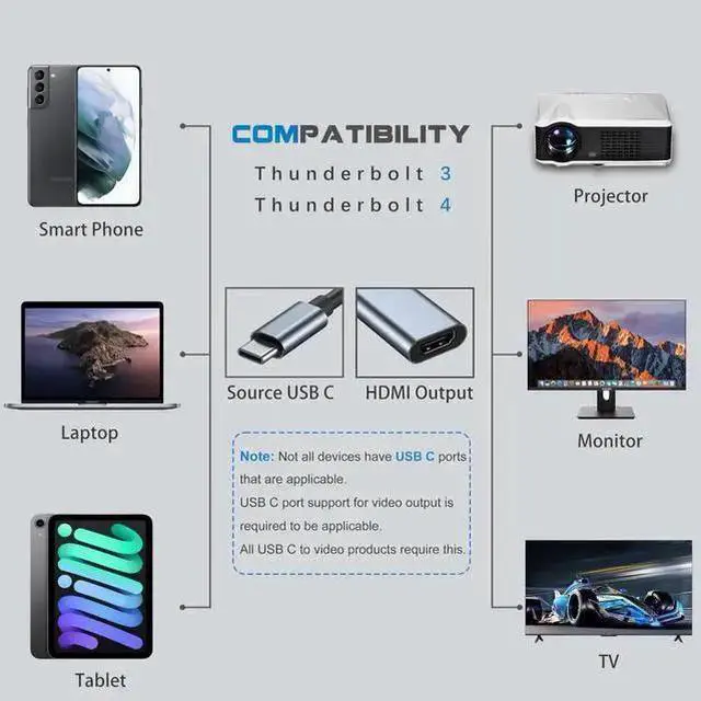 Alt view image 3 of 4 - WISDUM USB C to HDMI Adapter for Monitor, 4K HDMI to USB C Laptop Docking Stations for pro, USB Type C to HDMI Cable for air, USBC to HDMI Dongle for Chromebook XPS TV ect