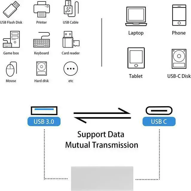 Alt view image 3 of 5 - WISDUM USB C Female to USB A Female Adapter USB C Female to USB 3.0 Female Adapte Double-Side Transmission USB C to USB 3.0 Adapter Connector Compatible with Pro etc 2 Pack (Silver)
