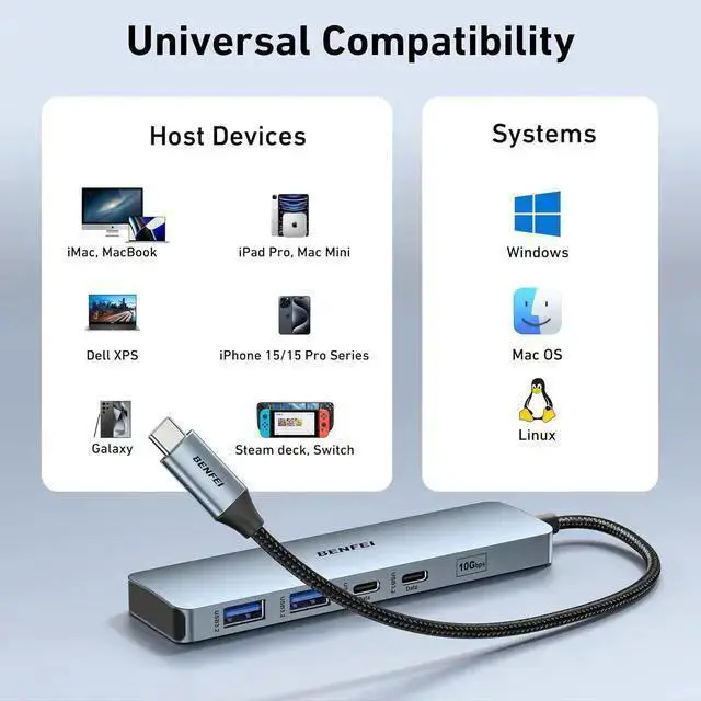 Alt view image 7 of 7 - WISDUM USB C HUB 6-in-1 with HDMI(4K@60Hz), 100W Power Delivery, 10Gbps 2*USB-A and 2*USB-C, Silicone Cable, Aluminum Case Compatible with 15 Pro/Max, , Pro, iMac, S23, XPS17