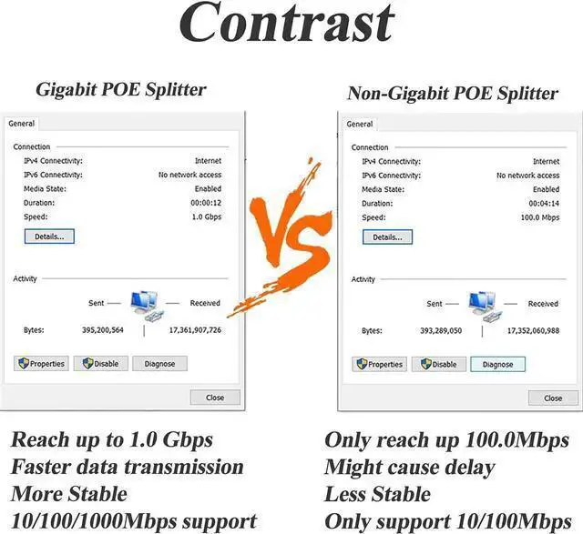 Alt view image 7 of 7 - WISDUM Gigabit Type C PoE Splitter 5V/4A, PoE 48V to USB-C 5V/4A Output, Comply IEEE802.3af/at, Adaptive 10/100/1000Mbps, PoE Adapter Splitter for Smart Home/Pi 4B/4B+ (TYPEC0504G)