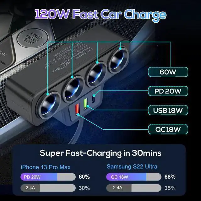 Alt view image 5 of 7 - WISDUM 7-in-1 120W High Power Fast Charging Car Charger Adapter with 4-Way Splitter and Triple USB Ports for 12V/24V Vehicles (Black)