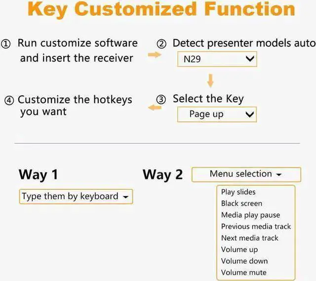 Alt view image 7 of 7 - WISDUM NORWII N29 Wireless Presenter with 300 FT Long Range, 2.4GHz Presentation Clicker for Presentation Remote Powerpoint Clicker Slide Advancer Supports Hyperlink/Volume/Mac/Key-Customized