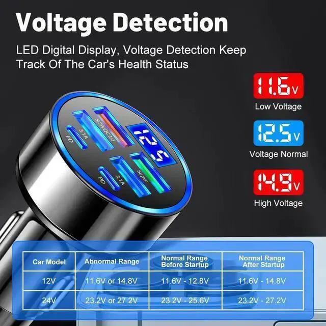 Alt view image 4 of 7 - WISDUM 6-in-1 Multi-Port Car Charger with Voltage Detection 2PD+3USB+QC3.0 Fast Charge Cigarette Lighter Plug Adapter Compatible with Android Pro and More
