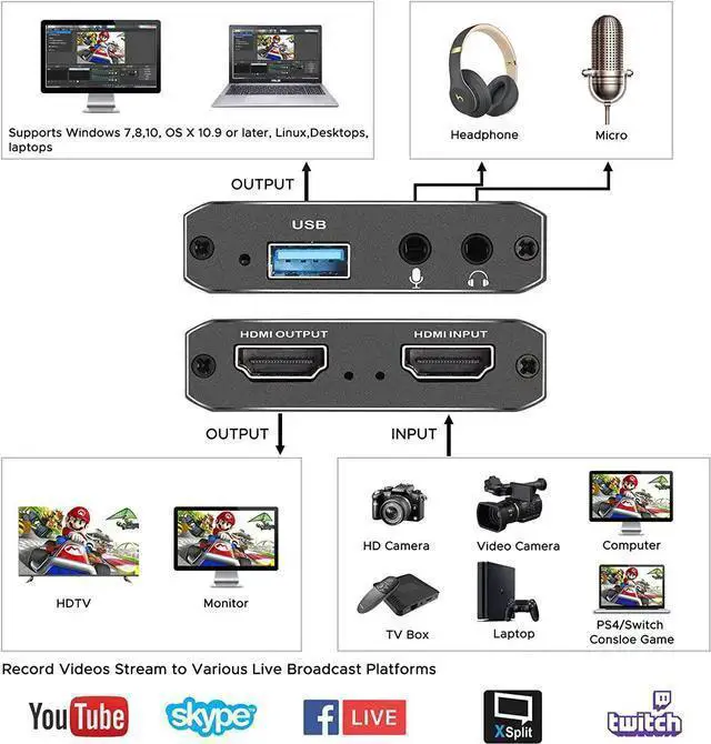 Alt view image 2 of 7 - WISDUM Capture Card, HDMI Audio Video Capture Card, 1080P 60FPS Video Recorder Capture Device Converter with Mic Input & Audio Output and 4K HD Loop-Out Work with Switch/PS4/DSLR/OBS