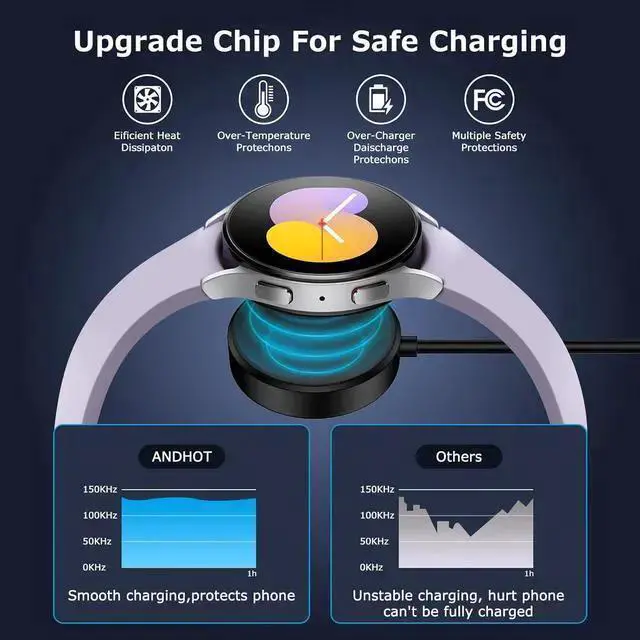 Alt view image 2 of 7 - WISDUM USB C Watch Charger Fast Charging for Galaxy Watch 7/6 Classic/6/5 Pro/5/4/4 Classic/3/Active 2/Active 1, Magnetic Wireless Galaxy Charger Pad with 3FT Type C Cable Cord