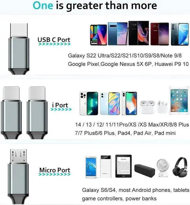 Alt view image 3 of 7 - WISDUM Puxnoin Multi Charging Cable 6FT 2Pack Multi Charger Cable 4 in 1 Universal Multiple USB Cable Fast Charging Cord with Type-C, Micro USB Port for Most Cell Phone, Tablets