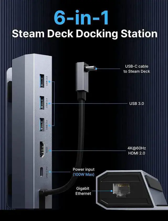 Alt view image 2 of 7 - WISDUM Docking Station for Steam Deck/ROG Ally, 6-in-1 Steam Deck Dock with HDMI 2.0 4K@60Hz, Gigabit Ethernet, 3 USB-A 3.0 and 100W USB-C Charging Port, Compatible with Steam Deck OLED-HB0603