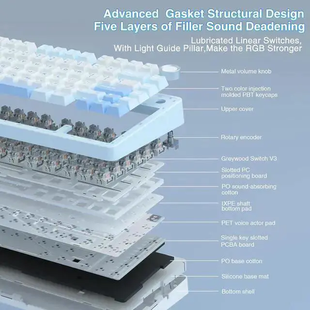 Alt view image 3 of 7 - WISDUM F75 75% Wireless Mechanical Keyboard,Gasket Hot Swappable Custom Keyboard,Pre-lubed Greywood Switch RGB Backlit Gaming Keyboard,2.4GHz/Type-C/BT5.0 Keyboard (Salt White Blue)