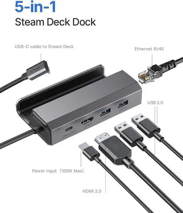 Alt view image 2 of 7 - WISDUM Docking Station for Steam Deck/ROG Ally, 5-in-1 Steam Deck Dock with HDMI 2.0 4K@60Hz, 100Mbps Ethernet, Dual USB-A 2.0 and 100W USB-C Charging Compatible with Steam Deck OLED-HB0602