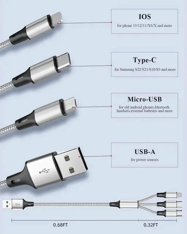 Alt view image 4 of 7 - WISDUM Multi Charging Cable, (3Pack 1FT) Short Multi USB Charger Cable Aluminum Braided 3 in 1 Universal Multiple Charging Cord with Type-C/Micro USB Connectors for Cell Phones Tablets (Charging Only)