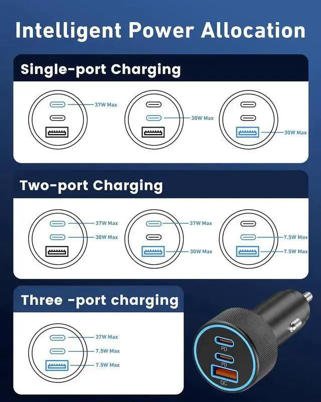 Alt view image 6 of 7 - WISDUM USB C Car Charger, 3-Port 67W Dual USB-C & USB-A Car Power Adapter PD/QC Fast Charging Cigarette Lighter for 15/14/13/12/11/Pro Max, , Galaxy S24/S23/S22/S21, Google Pixel, Android