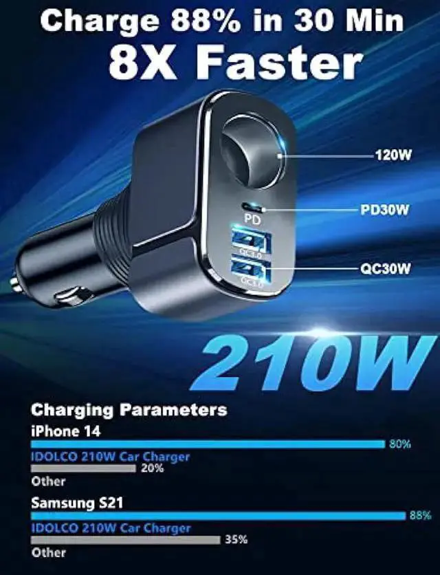 Alt view image 2 of 6 - WISDUM 4 in 1 USB C Car Charger Adapter, 210W Multi USB Cigarette Lighter Adapter, Socket Splitter with 3 USB Ports, 12V/24V Outlet Dual USB Type C PD Fast Car Charger for 15/14,,,GPS