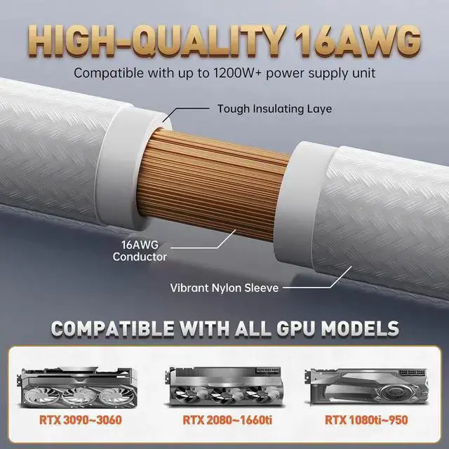 Alt view image 5 of 7 - WISDUM AsiaHorse 16AWG Pro Power Supply Sleeved Cable, White Power Supply Extension Cable Dual EPS Kit, 1x24-PIN/ 2x8-PORT (4+4) M/B,3x8-PORT (6+2) PCI-E, 30cm Length with 2 Set of Combs